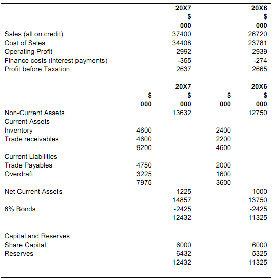 1605_Average variable overdraft interest rate.png