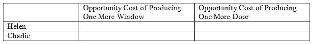 1607_Oppurtunity cost of production.jpg