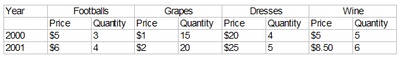 1608_Price-Quantities for small economy.jpg