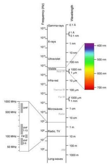 1612_The electromagnetic spectrum.jpg