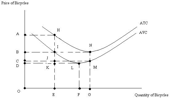 1616_Firms cost curves.jpg