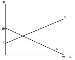 1617_Demand and supply curve for good.jpg