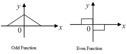 1621_Orthogonal Functions.jpg