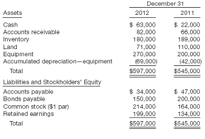 1623_Determine Orozco Corporations current cash debt.PNG