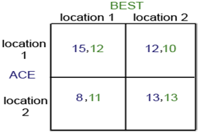 1626_Problem regarding Nash Equilibrium.png