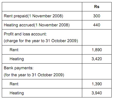 1654_rent and heating accounts.jpg