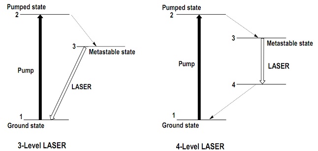 1658_3-level and 4-level LASER systems.jpg