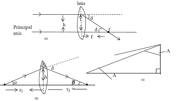 1658_Lens Makers Equation.jpg