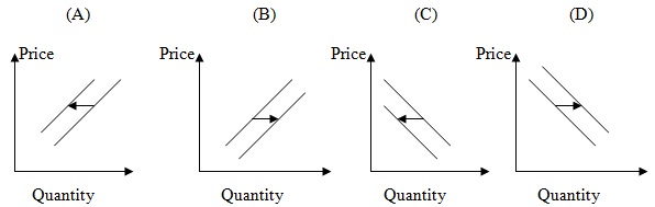 1659_Possible shifts of demand-supply curves.jpg