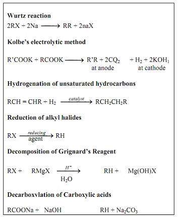 1663_Table Reactions for the preparation of alkanes and.jpg