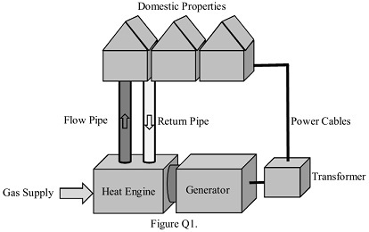 1666_Combined Heat and Power system.jpg