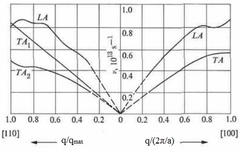 1666_Dispersion curve for Al.jpg