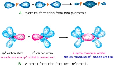 1667_Atomic and Molecular Orbitals Homework Help 3.jpg