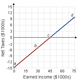 1671_Problem on Negative Income Tax.png