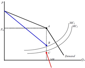 1671_kinked demand curves.jpg