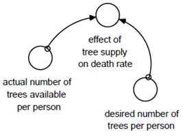 1672_Effect of tree supply.jpg