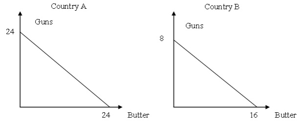 1675_Producing guns or butter.jpg