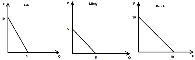 167_Linear demand curves.jpg