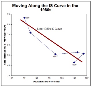 1681_IS curve in late 1980.jpg