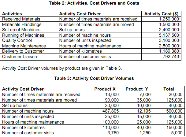 1682_Advantages of adopting the ABC costing system2.png