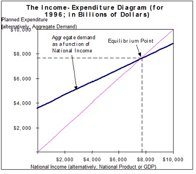 1683_income expenditure diagram.jpg