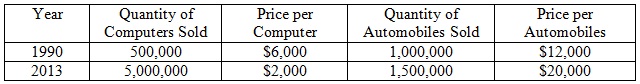 1684_Final goods-computers and automobiles.jpg