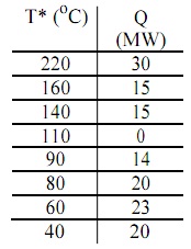 1685_energy integration table.jpg