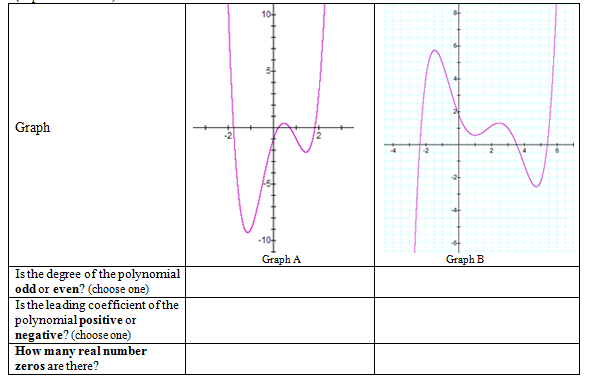 1687_Graph representing polynomial function.png