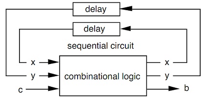 1694_sequential circuit.jpg