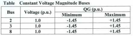 1695_Constant voltage magnitude buses.jpg