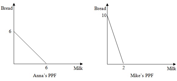 1706_PPF for milk-bread.jpg