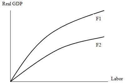 1713_Aggregate production function.jpg