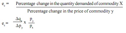 1714_cross elasticity of demand.jpg