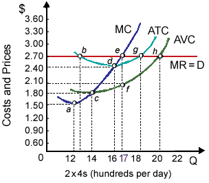 171_Profit Maximization.png