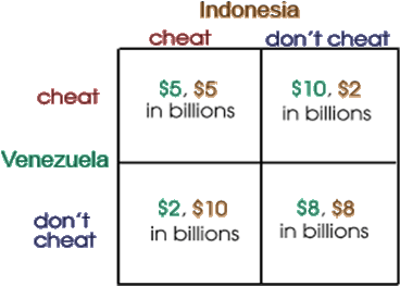 1720_Prisoners’ Dilemma.png