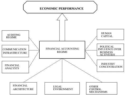 1722_Financial accounting.jpg