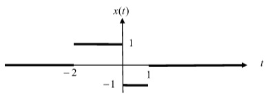 1723_Fourier transform of the signal.jpg