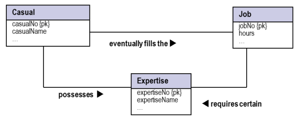 1723_Logical Database Design1.png