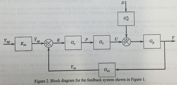 1724_Block digram for the feedback system.jpg