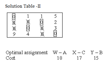 1724_Unbalanced_Assignment_Problems_5.png