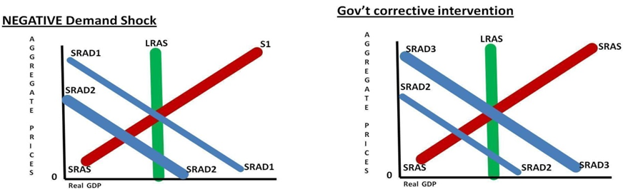 1725_Negative demand.png