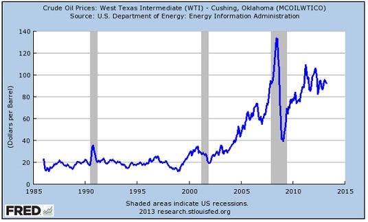 1729_Price of oil barrel.jpg
