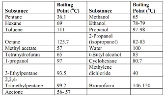 1736_Boiling Points of Some Compounds.jpg