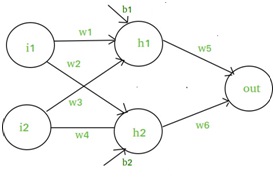 1739_Neural-Network-Diagram.jpg