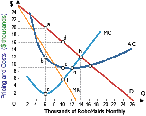 1740_Elasticity and profit.png