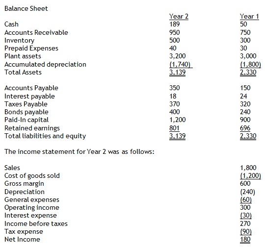 174_Balance sheets for Scott Company.jpg