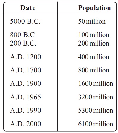 1754_table-world population.jpg