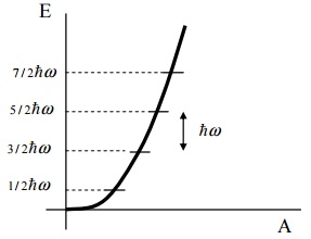 1766_Relation between amplitude and frequency.jpg
