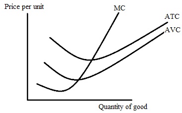 1773_Marginal cost curve.jpg