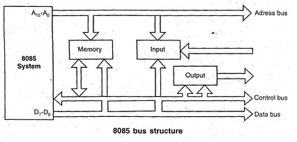 1775_8085 bus architecture.jpg